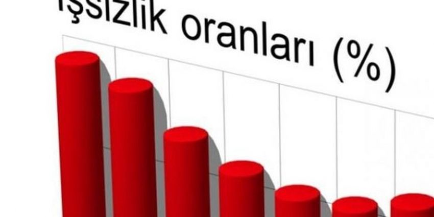 İŞSİZLİK ORANI YÜZDE 10.9, İŞSİZLERİN SAYISI 3.4 MİLYON OLDU