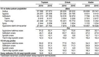 İŞSİZLİK 5 AY SONRA ÇİFT HANE